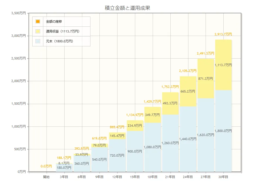 金融庁資産形成シミュレーション